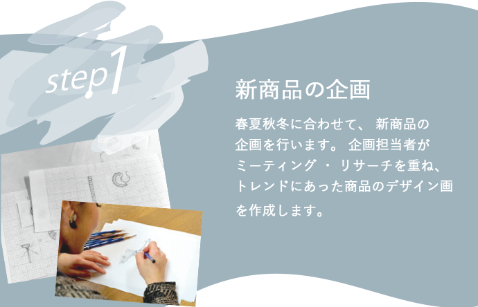 春夏秋冬に合わせて、 新商品の企画を行います。 企画担当者がミーティング ・ リサーチを重ね、トレンドにあった商品のデザイン画を作成します。