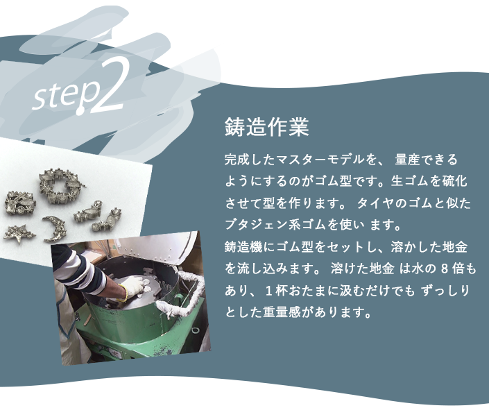 完成したマスターモデルを、 量産できるようにするのがゴム型です。生ゴムを硫化させて型を作ります。 タイヤのゴムと似たブタジェン系ゴムを使います。 鋳造機にゴム型をセットし、 溶かした地金を流し込みます。 溶けた地金は水の 8 倍もあり、１杯おたまに汲むだけでも ずっしりとした重量感があります。 